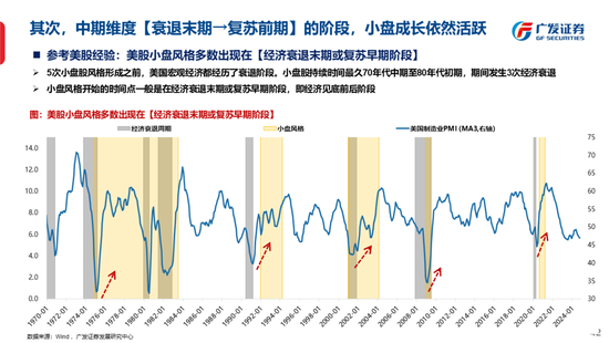 广发策略刘晨明：古今中外的水牛是如何演绎的