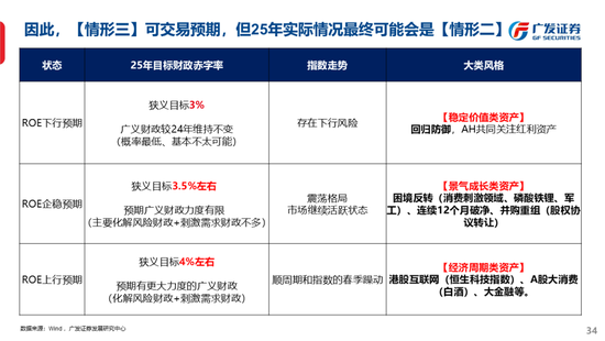 广发策略刘晨明：古今中外的水牛是如何演绎的