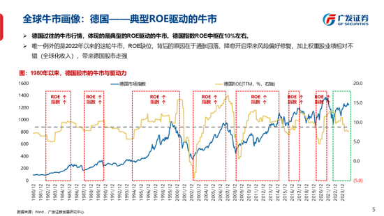 广发策略刘晨明：古今中外的水牛是如何演绎的