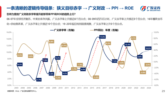 广发策略刘晨明：古今中外的水牛是如何演绎的