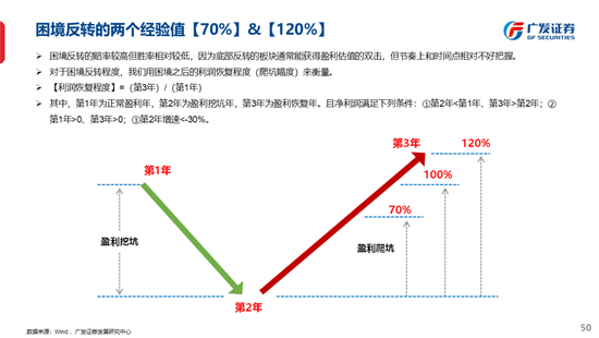 广发策略刘晨明：古今中外的水牛是如何演绎的