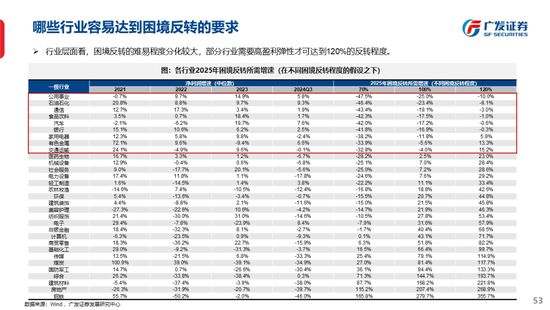 广发策略刘晨明：古今中外的水牛是如何演绎的