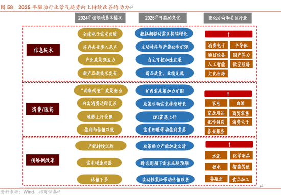 招商策略A股2025年投资策略展望：政策、增量资金和产业趋势的交响乐