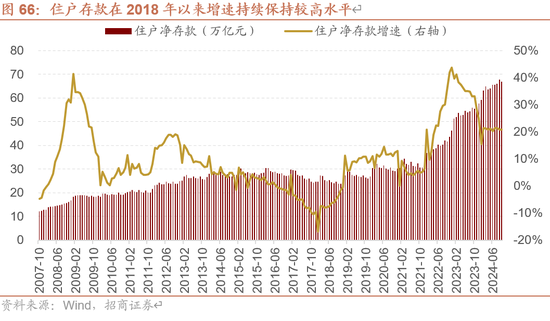 招商策略A股2025年投资策略展望：政策、增量资金和产业趋势的交响乐