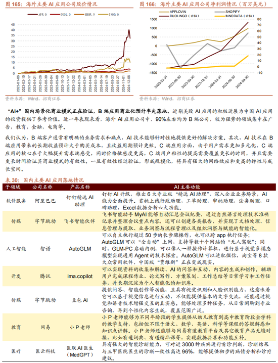 招商策略A股2025年投资策略展望：政策、增量资金和产业趋势的交响乐