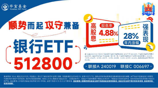 高股息逆市走强，工农中建齐探新高，银行ETF（512800）涨近2%！“中字头”一马当先，中证A100ETF基金摸高1%