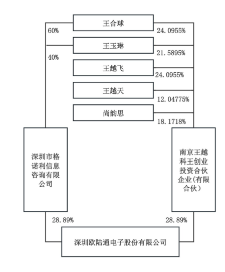 A股再现天价离婚案，“分手费”达4亿元！白天股价创新高，晚上公告实控人已离婚！三个月股价暴涨194%