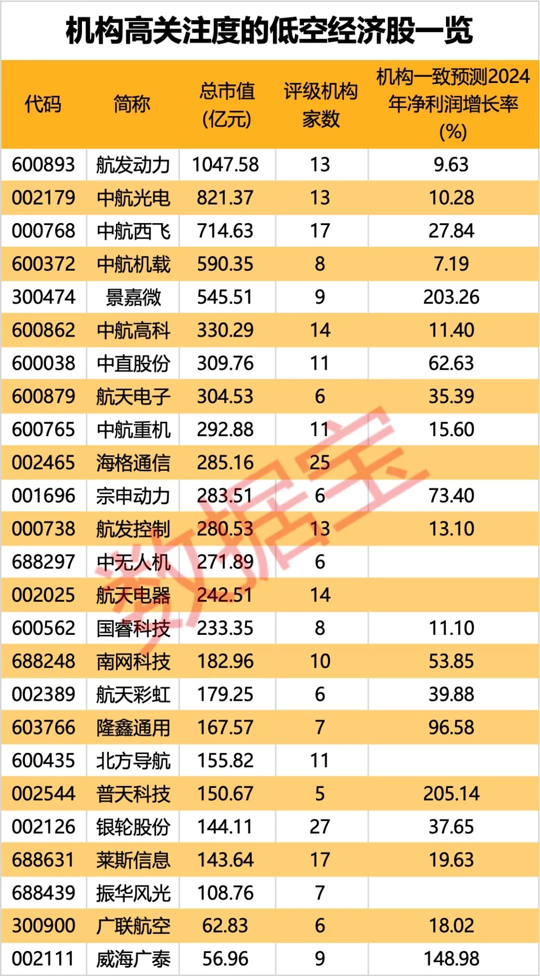 中办、国办发文 交通运输、低空经济迎政策利好