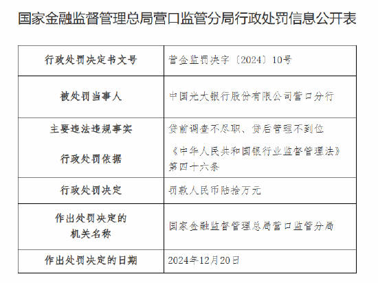 光大银行营口分行被罚60万元：因贷前调查不尽职 贷后管理不到位