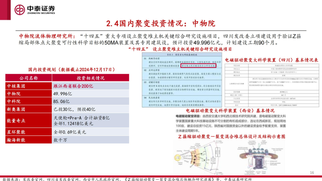 核工装备深度汇报（三）| 终极能源愈行愈近， 可控核聚变产业持续加速