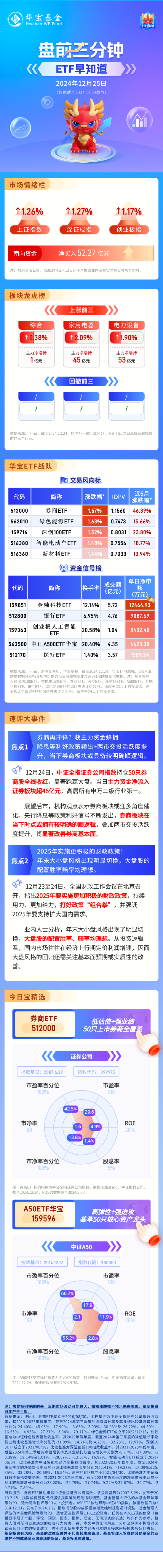 【盘前三分钟】12月25日ETF早知道