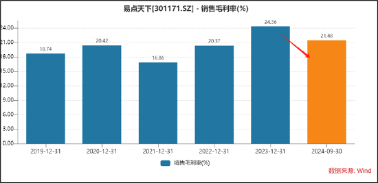 易点天下副总经理高位拟减持小股东被闷杀？研发人员缩减AI业务成色待考