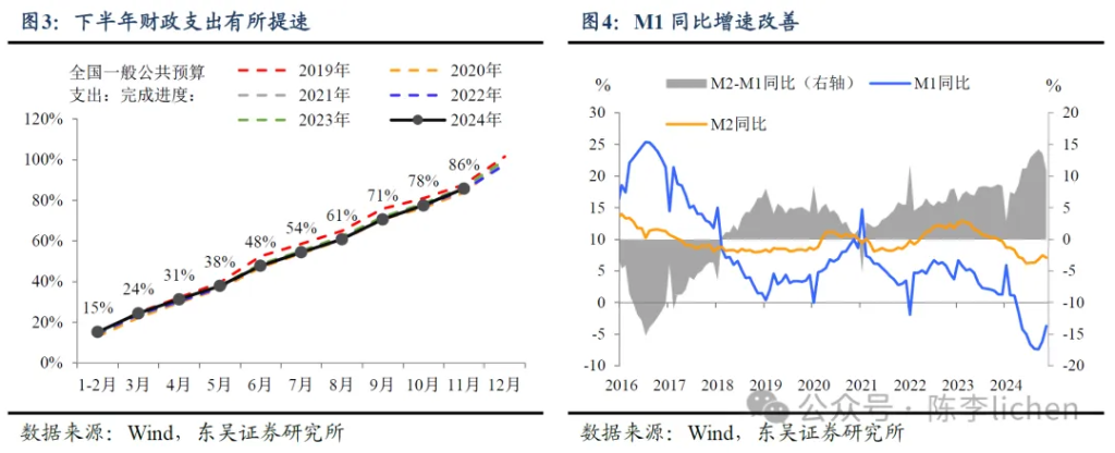 东吴证券：还会有“春季躁动”吗？