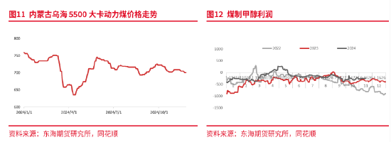 东海期货：供需改善下，甲醇的再平衡之路——甲醇2025年年度策略报告