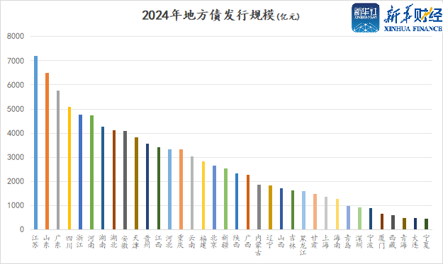 地方债发行创新高 化债路修远且慢行