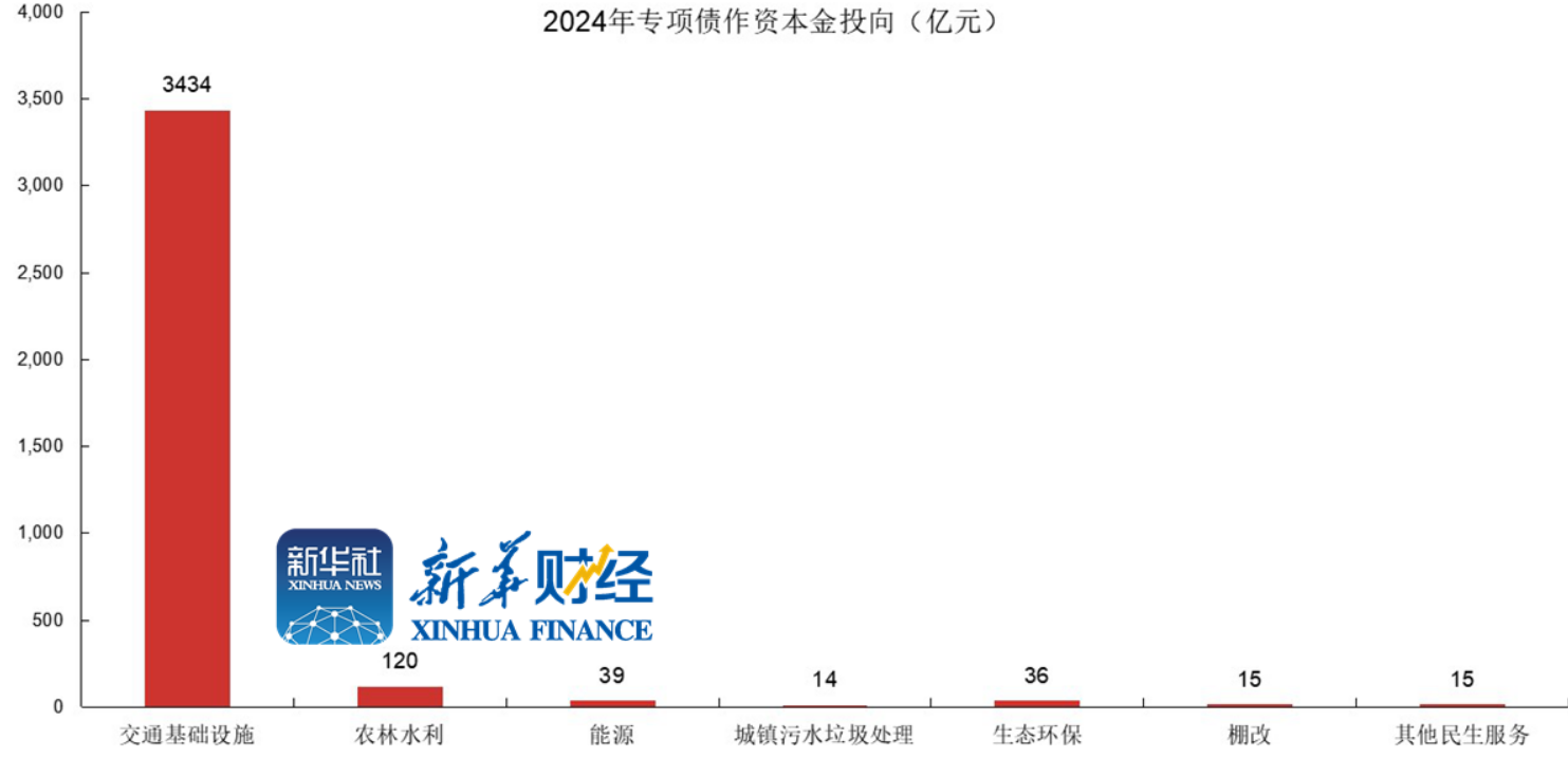 地方债发行创新高 化债路修远且慢行