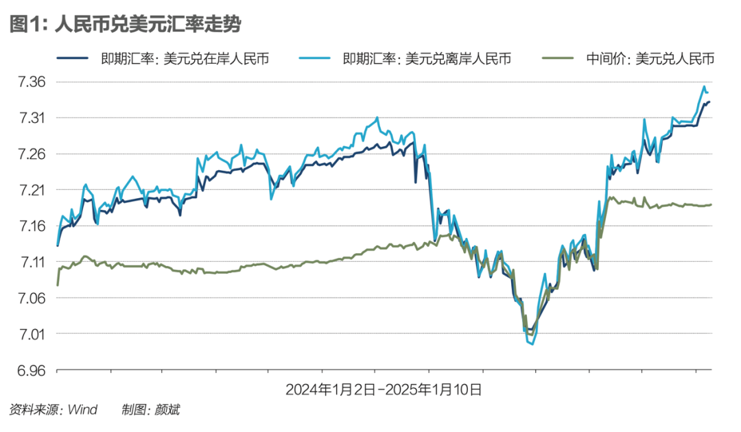 央行接连出手，人民币汇率博弈升级