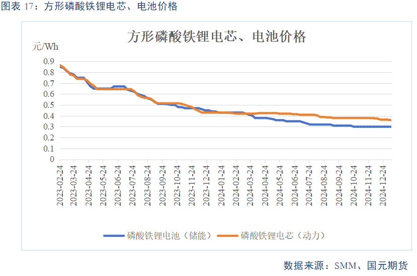 【碳酸锂】供需预期双弱 锂价上下两难