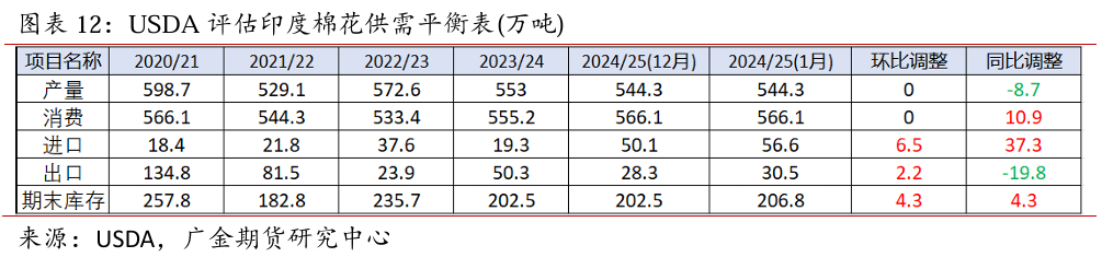 广金期货：全球棉花供需矛盾加剧，市场保持谨慎