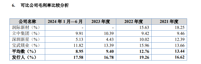 东盛金材IPO：巧用募投项目规避“清仓式分红”？毛利率高出同行近一倍可研发费用率仅为同行三分之一