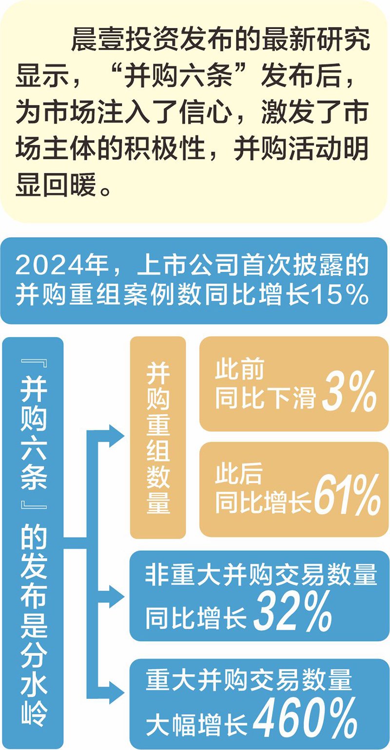 知名VC启明创投豪掷4.5亿元控股A股公司天迈科技引关注—— “黄金捕手”大举出手 私募股权基金能否给A股添把火