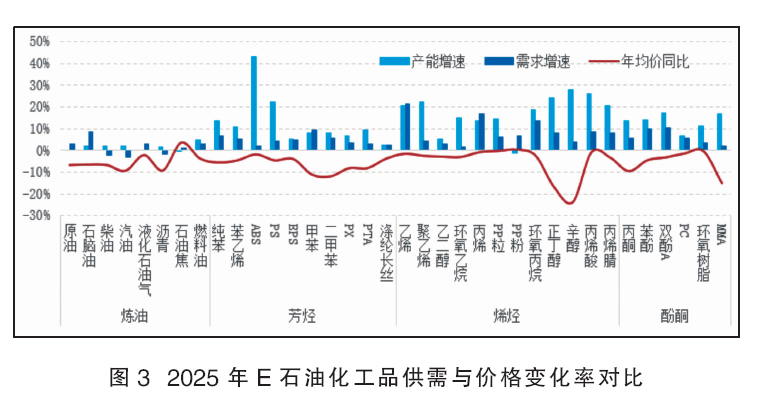 盘点2024|2025年石油化工品价格承压 盈利或逐渐改善