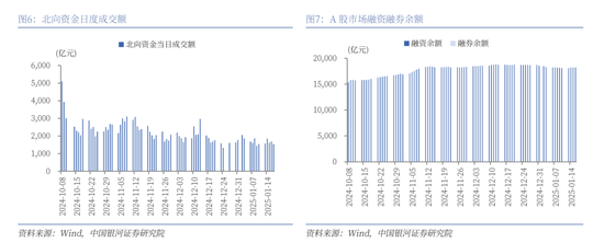 中国银河策略：经济稳中有进 支撑A股春节行情