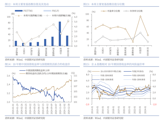 中国银河策略：经济稳中有进 支撑A股春节行情