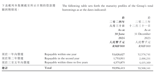 欧宗荣被抓！3天前儿子辞任千亿正荣地产董事