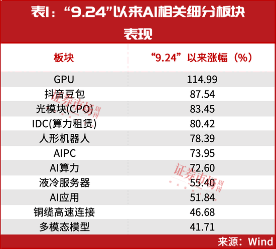 “国家队”出手，AI掀起新一轮大级别行情，这些龙头可以持股过节了