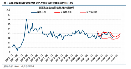 中信建投策略陈果：推动中长期资金入市，有哪些新举措？