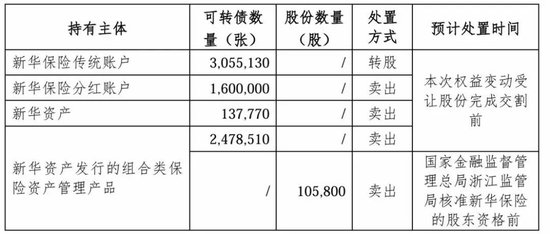 A股“贵族”银行，43亿股权“生变”