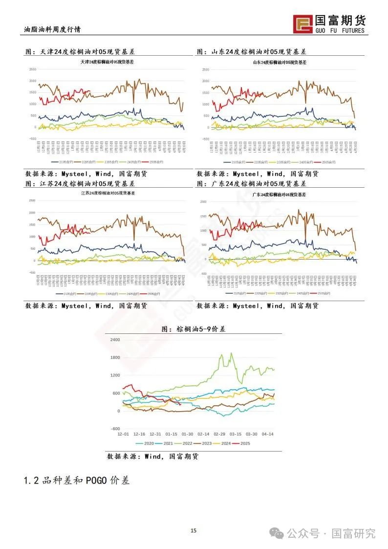 美生柴政策牵动油脂，棕榈油需求难觅支撑