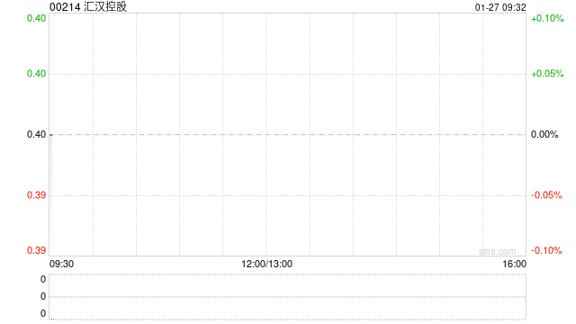 汇汉控股1月27日上午9时正起恢复买卖