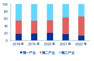 申万宏源研究春节见闻丨戈壁明珠焕发新光彩