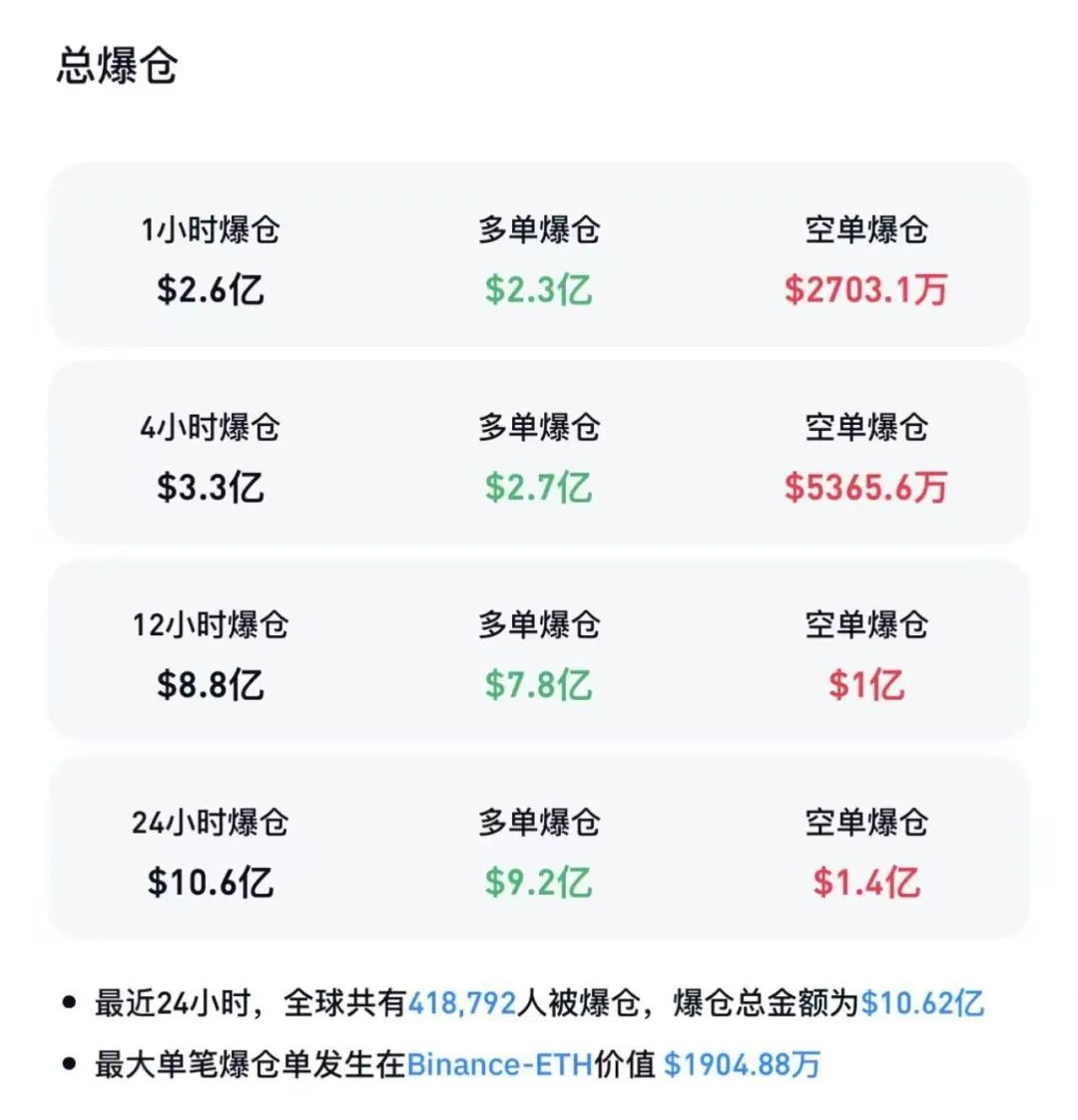 刚刚，大幅杀跌，超41万人爆仓！公安部重磅发声！利好来了，猛增268%，涉及碳酸锂