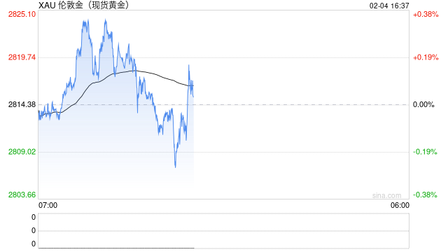 金价今年又将迎来爆发！DeepSeek预测2025年底黄金价格