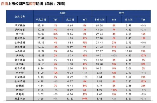 2025年酒类流通渠道前瞻：变动很大