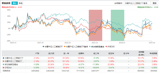 人形机器人产业爆发：关注两大类ETF 最高收益或可达30%（附基）