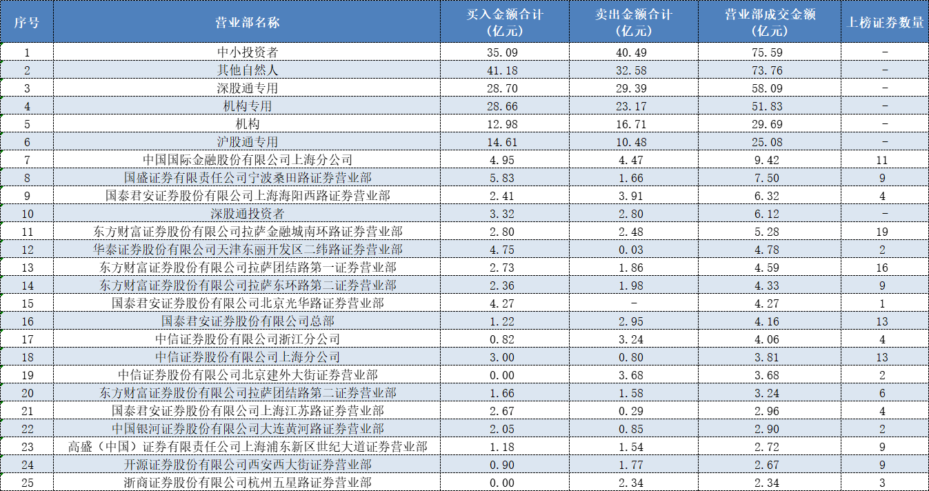 AI三大热点齐爆、顶级游资全出动抢筹，都选中了谁？