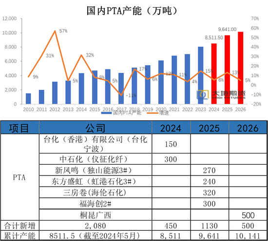 PX-PTA-MEG：成本支撑+低估值+基本面预期好转=逢低做多