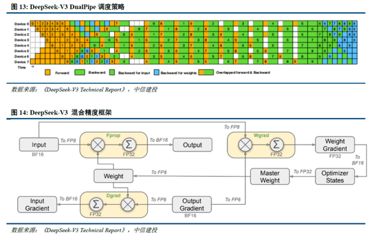 中信建投：DeepSeek产业链投资机遇