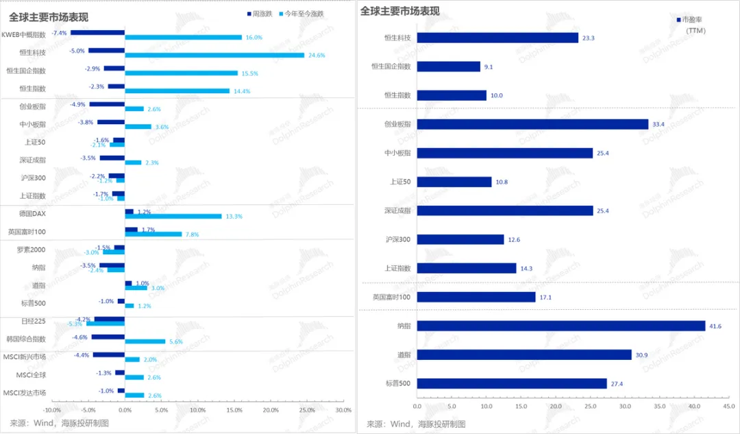 川普出手，中概重估还能继续吗？