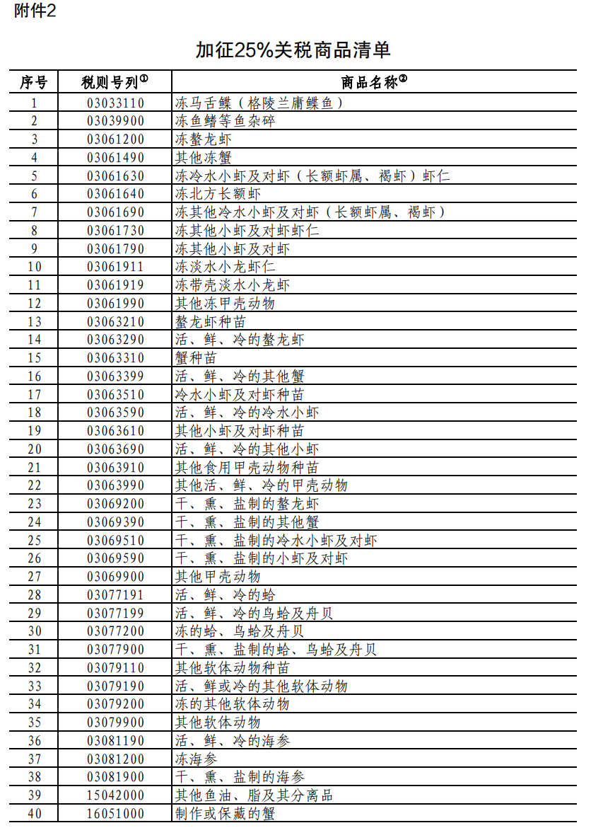 重磅！中方采取反歧视措施：对加拿大的部分进口商品加征关税！商务部：敦促加方立即纠正错误做法