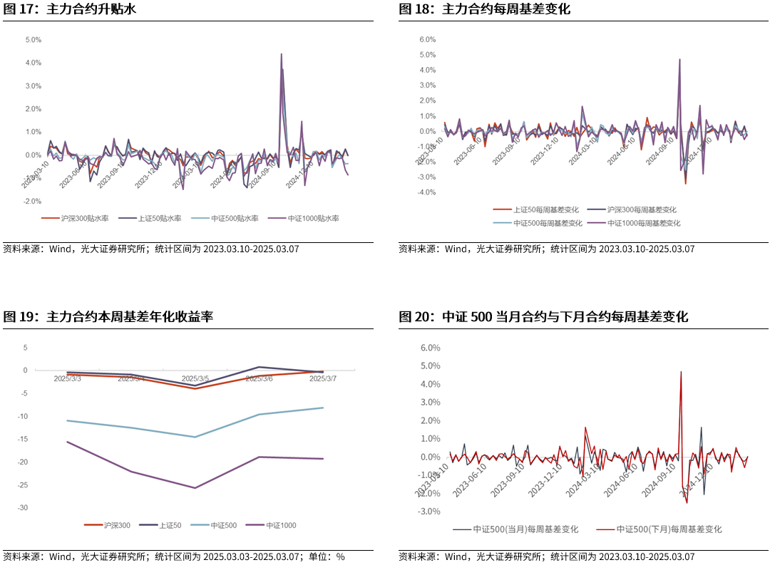 【光大金工】A股波动或持续上行——金融工程市场跟踪周报20250309