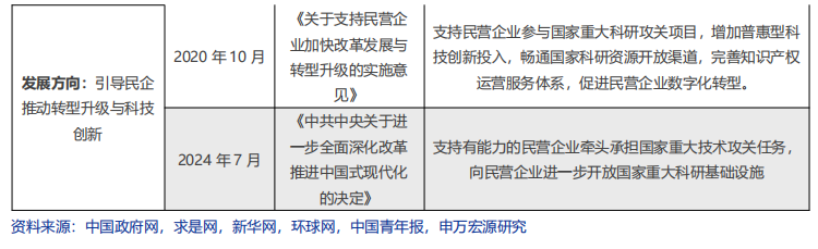 【申万宏源策略】大显身手正当其时，布局民企“第一集团”——构建「优质民企20组合」