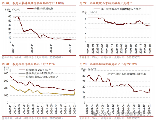 招商策略：中长期科技是市场主线 3月中下旬开始关注消费板块投资机会