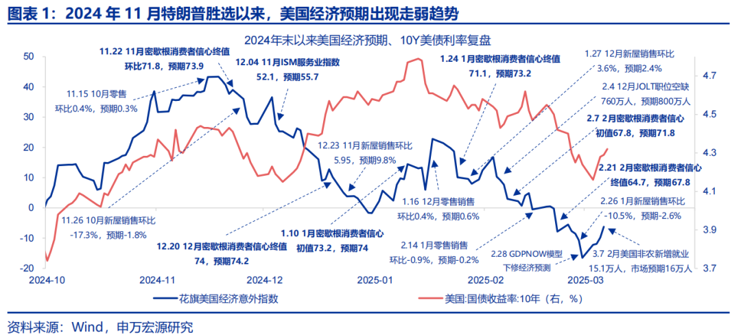 热点思考 | 美国经济：滞胀还是衰退？