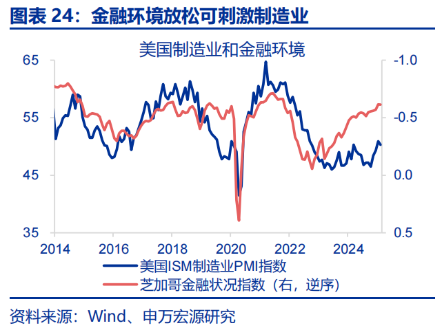 热点思考 | 美国经济：滞胀还是衰退？