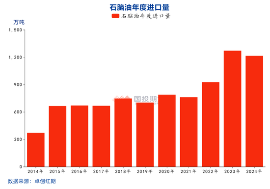 乙烯产能迎来高投放期 成本逻辑有望走强